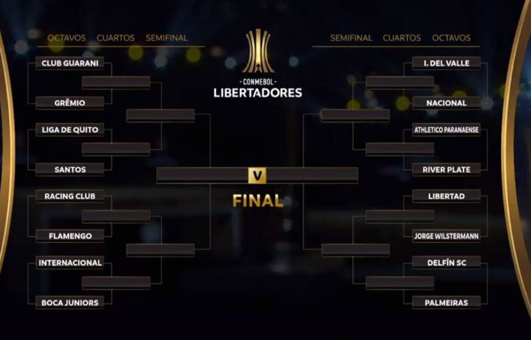 Confrontos Da Libertadores E Sul-Americana - FolhaParaibana